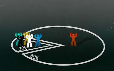 三人合伙最佳股份分配是怎样的